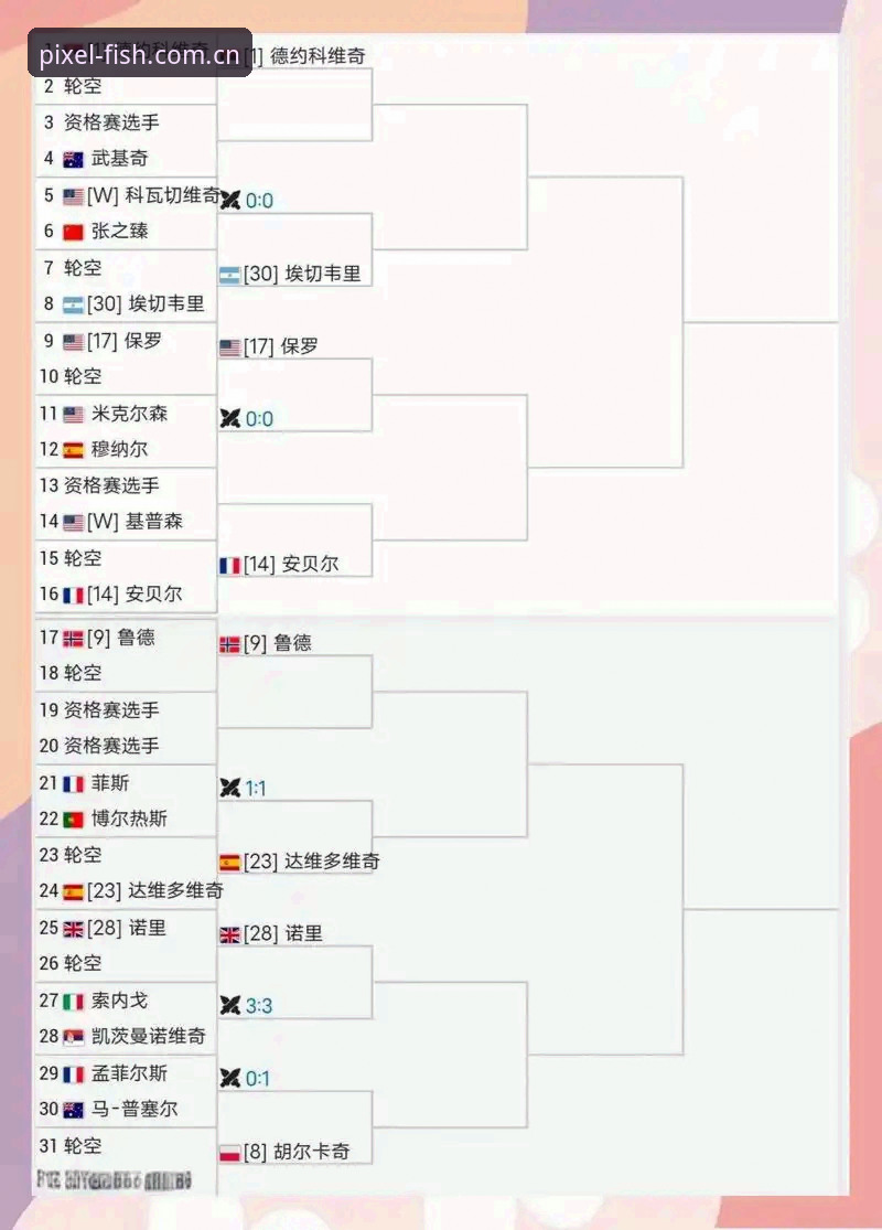 资深用户分享：从法网签表看乐鱼体育平台v3.5.2版本赛事追踪实战经验
