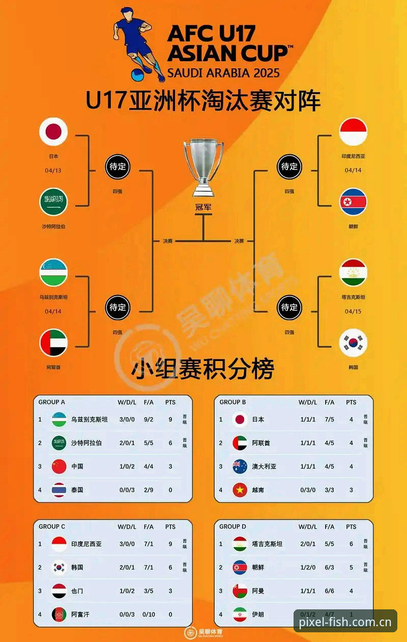 U17世界杯抽签完整指南：从乐鱼体育平台看中国男女足小组赛形势